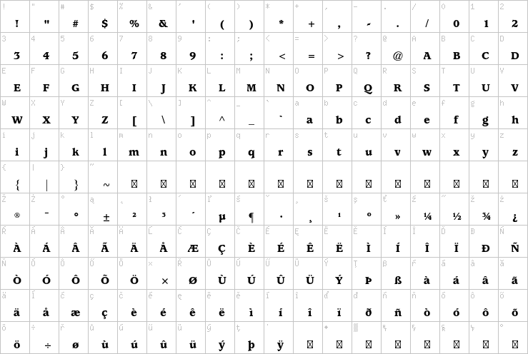 Full character map