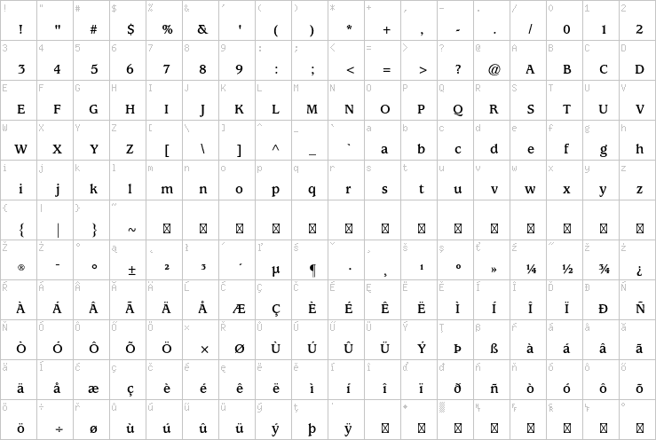 Full character map