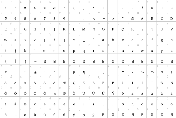 Full character map