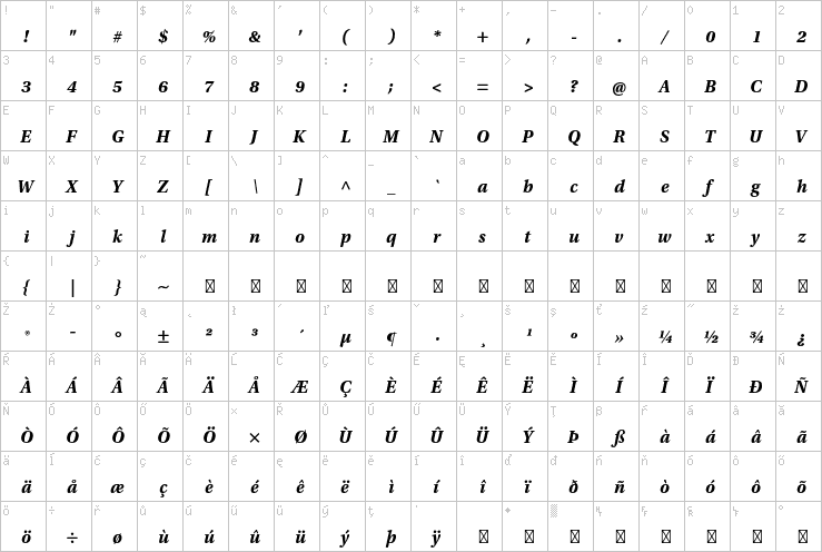 Full character map