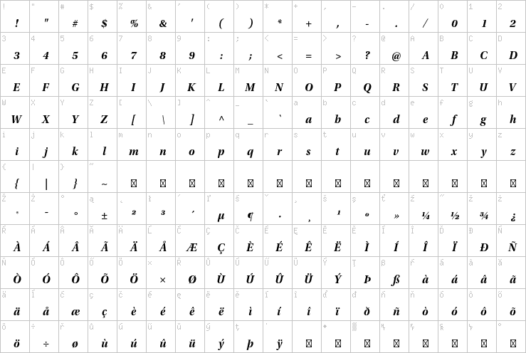 Full character map