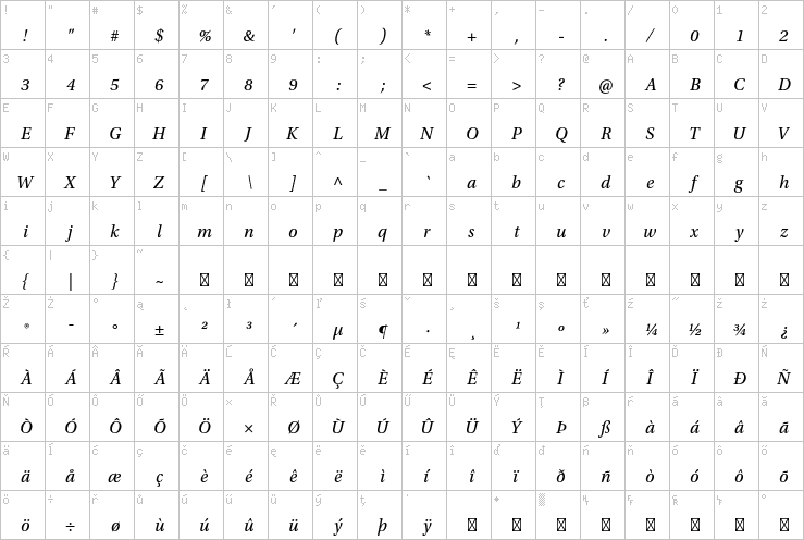 Full character map