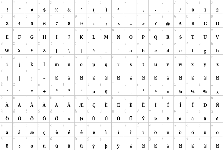 Full character map