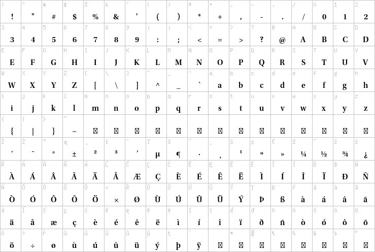 Full character map