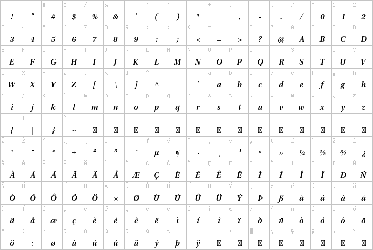 Full character map