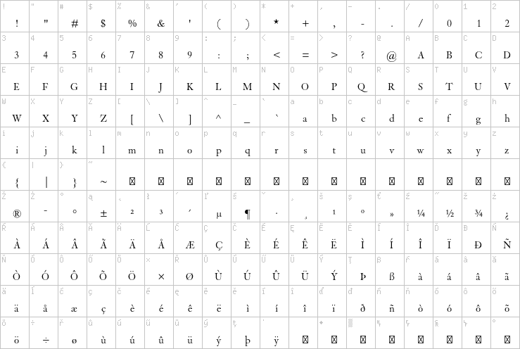 Full character map