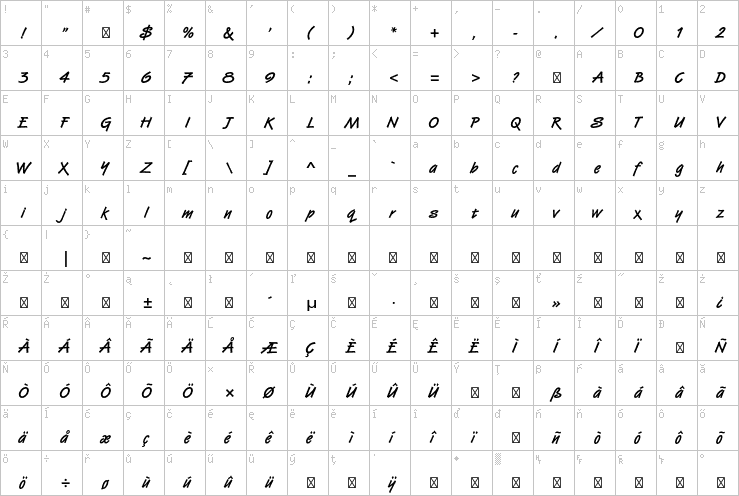 Full character map