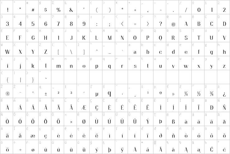 Full character map