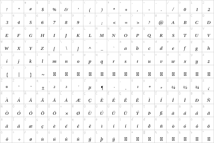 Full character map