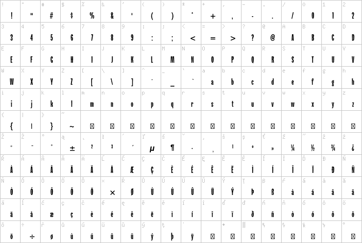 Full character map