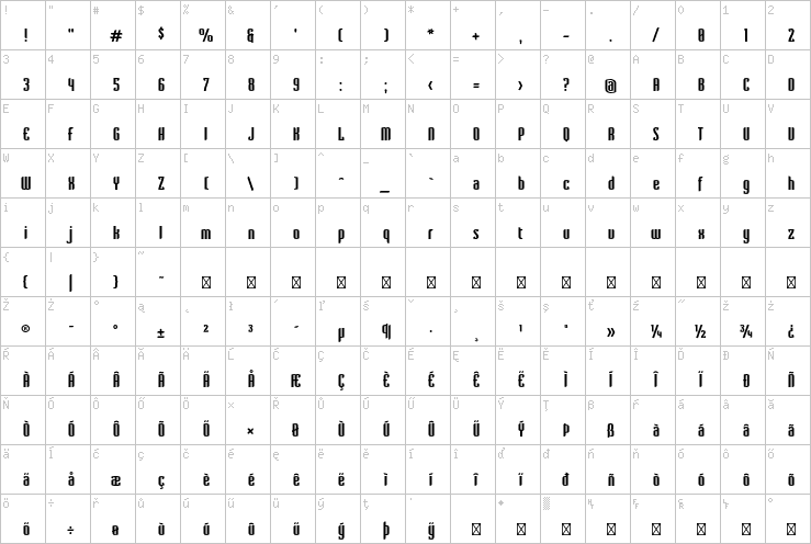 Full character map