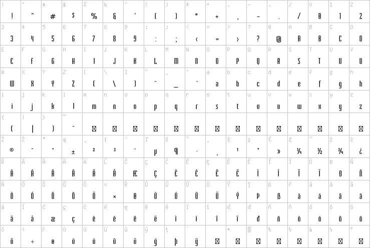 Full character map