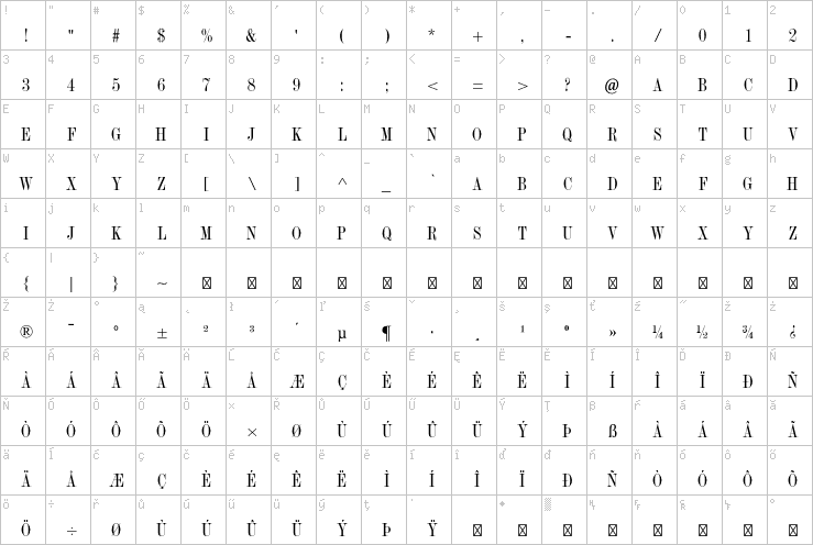Full character map