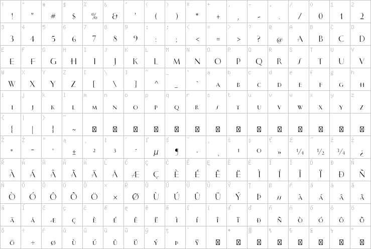 Full character map