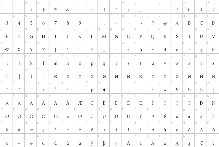 Full character map