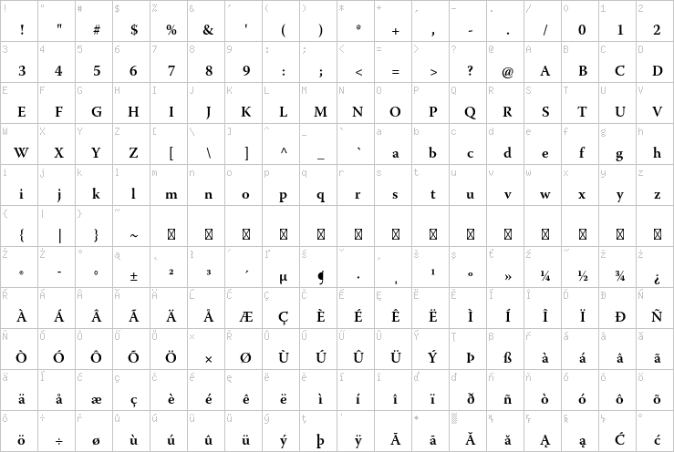 Full character map