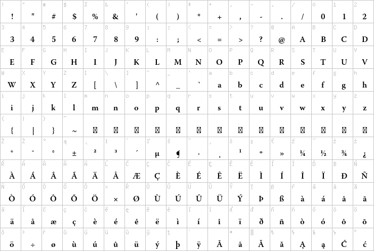 Full character map