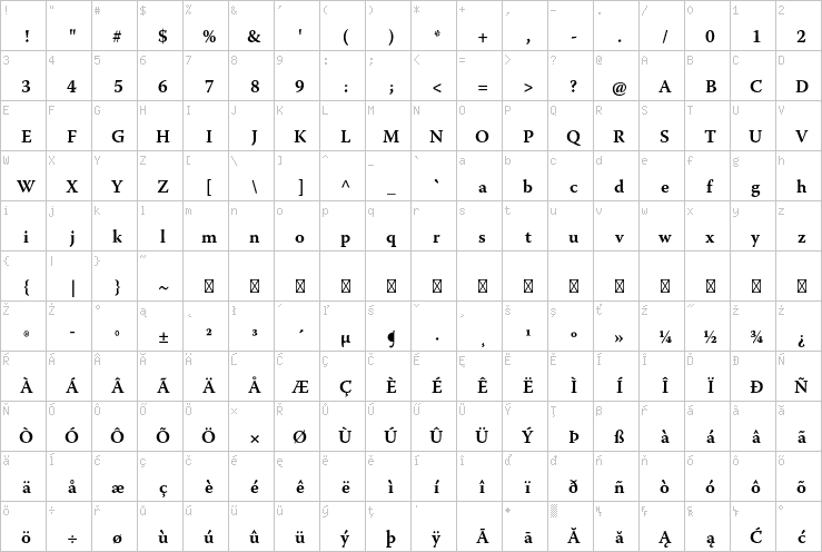 Full character map