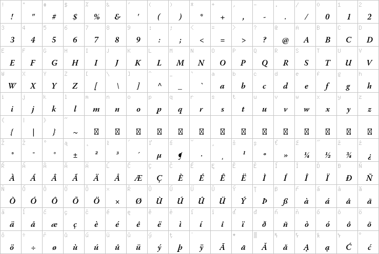 Full character map
