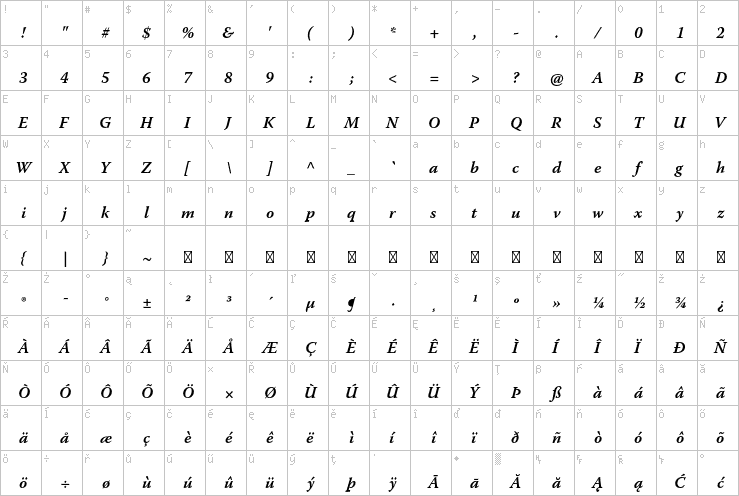 Full character map