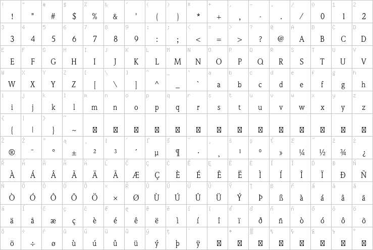 Full character map