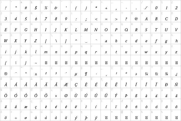 Full character map