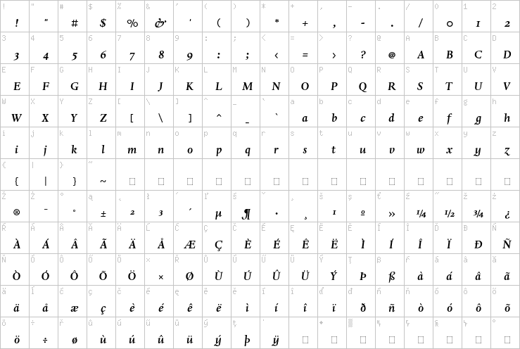Full character map