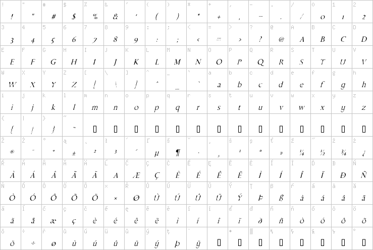 Full character map