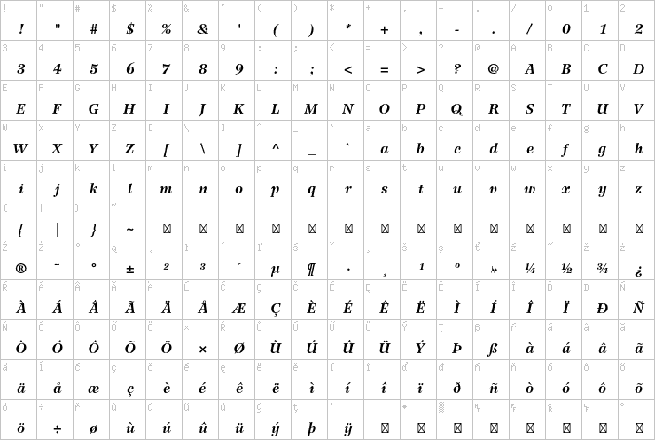 Full character map