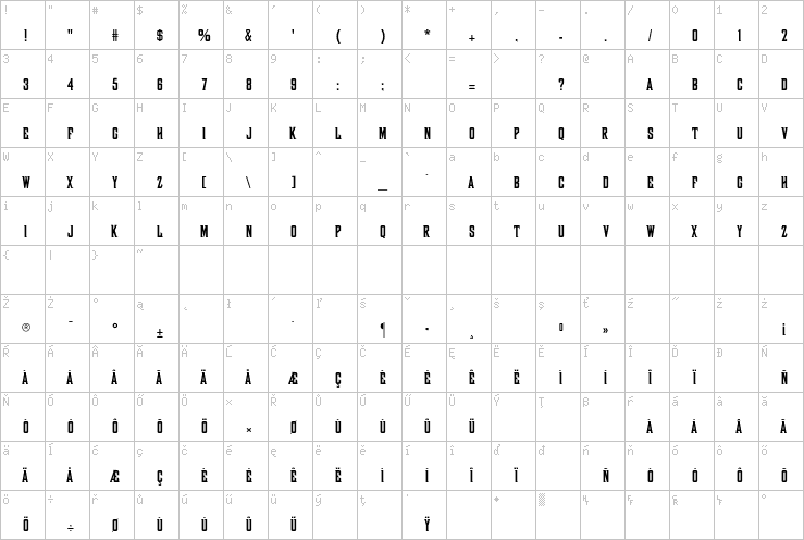 Full character map