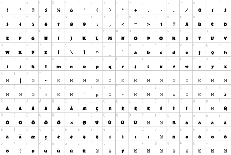 Full character map