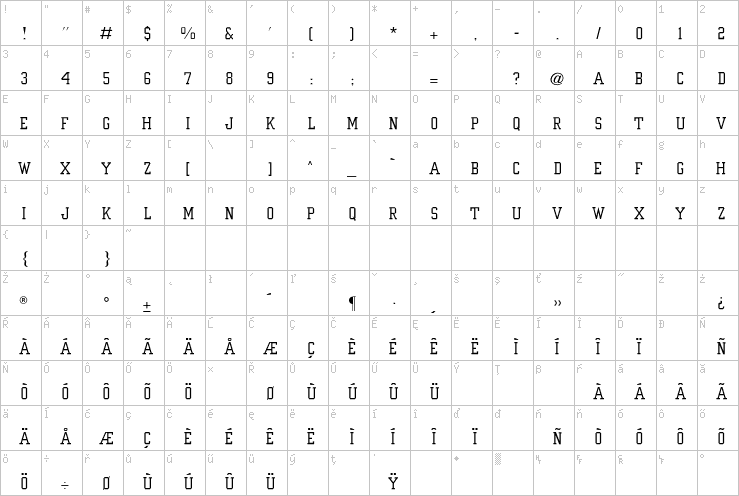 Full character map