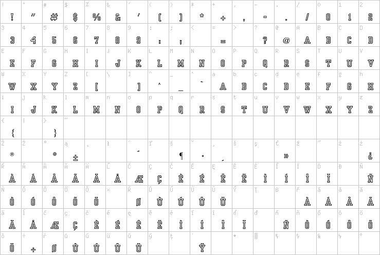 Full character map