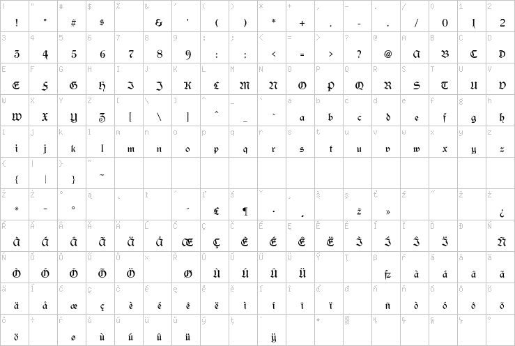 Full character map