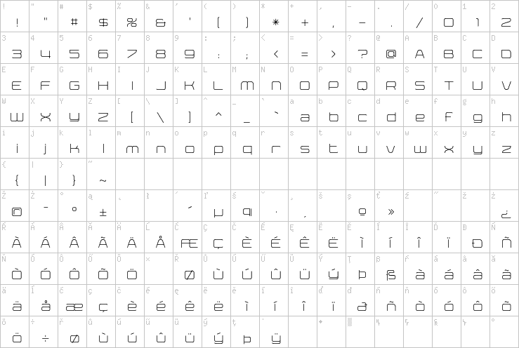 Full character map