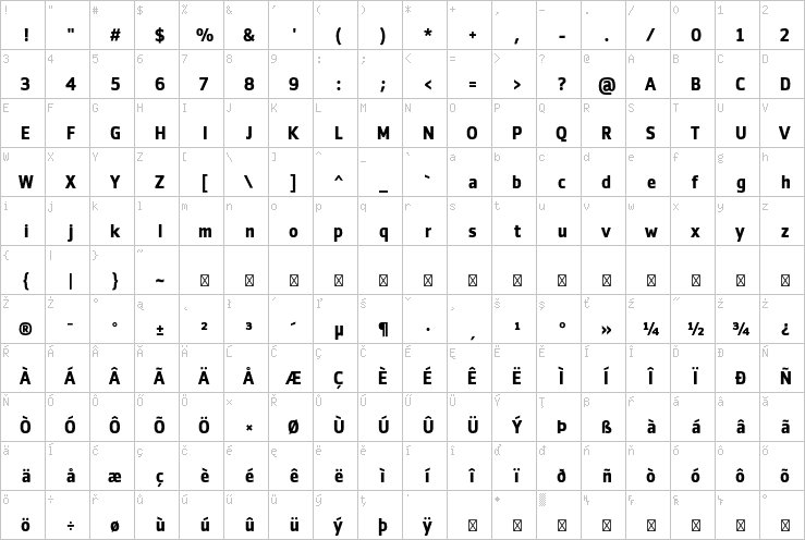 Full character map