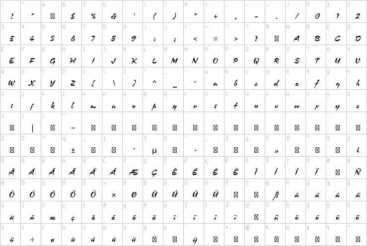 Full character map