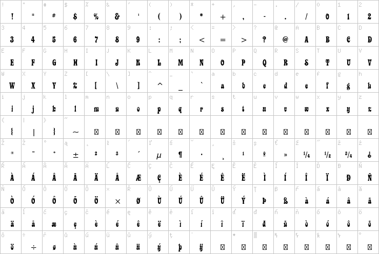 Full character map