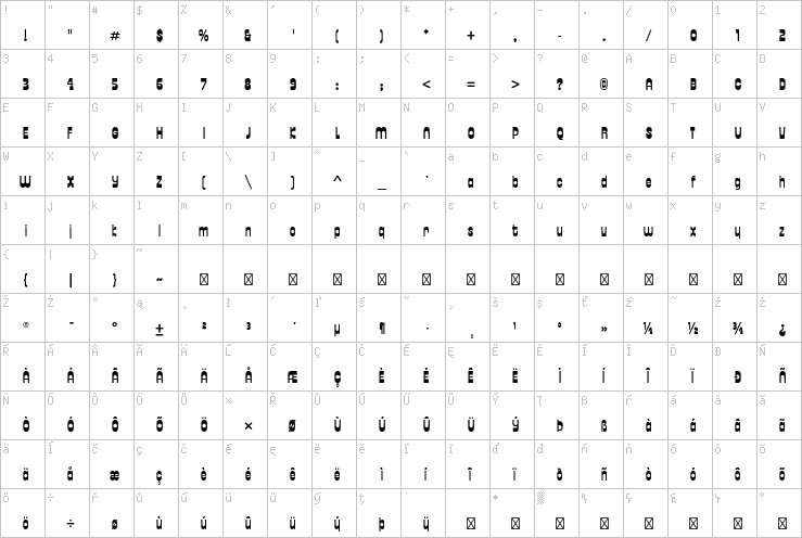 Full character map