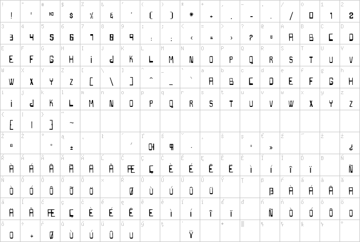 Full character map