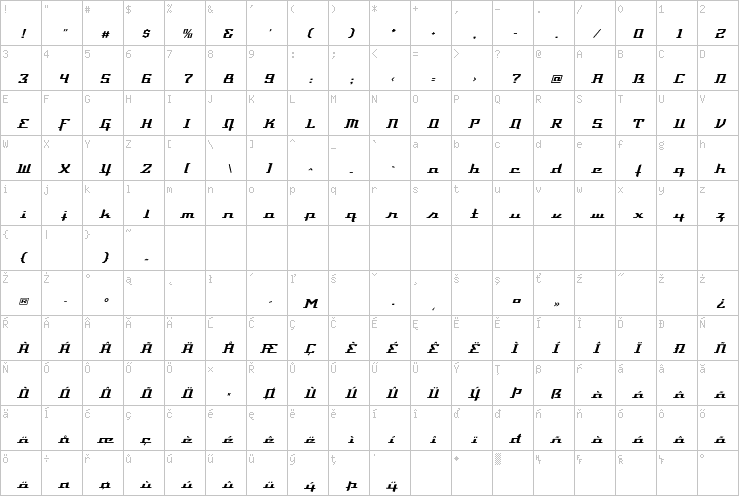 Full character map