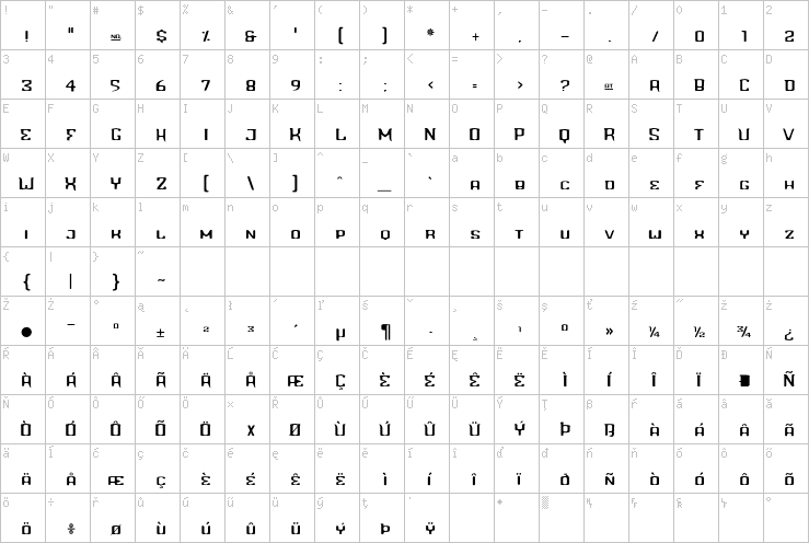 Full character map