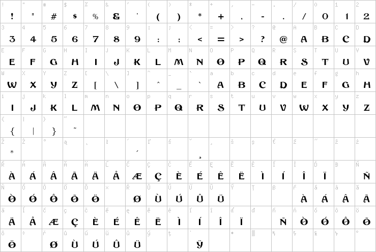 Full character map