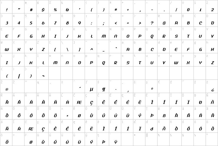 Full character map
