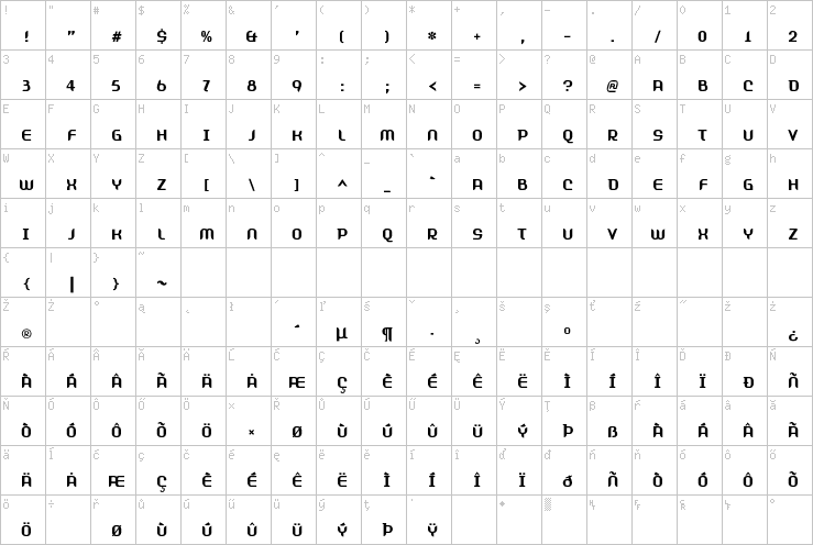 Full character map