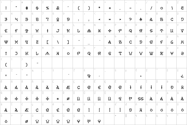 Full character map