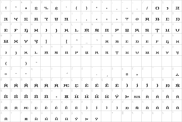 Full character map