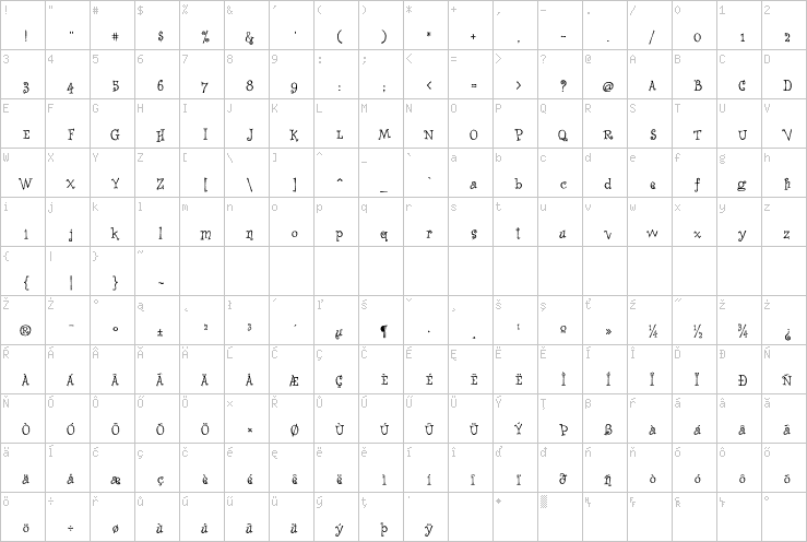 Full character map