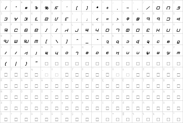 Full character map