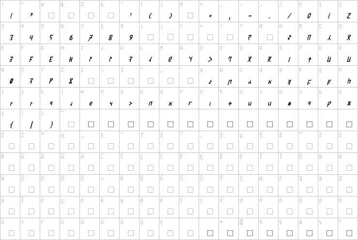 Full character map